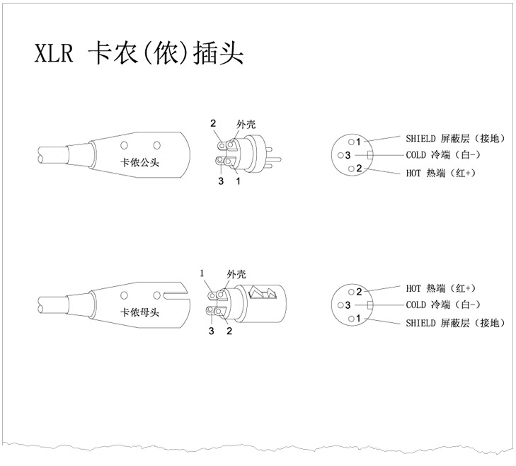 XLR卡儂頭、6.35 TRS、TS話(huà)筒插頭、RCA蓮花插頭接線(xiàn)示意圖 v1.0 