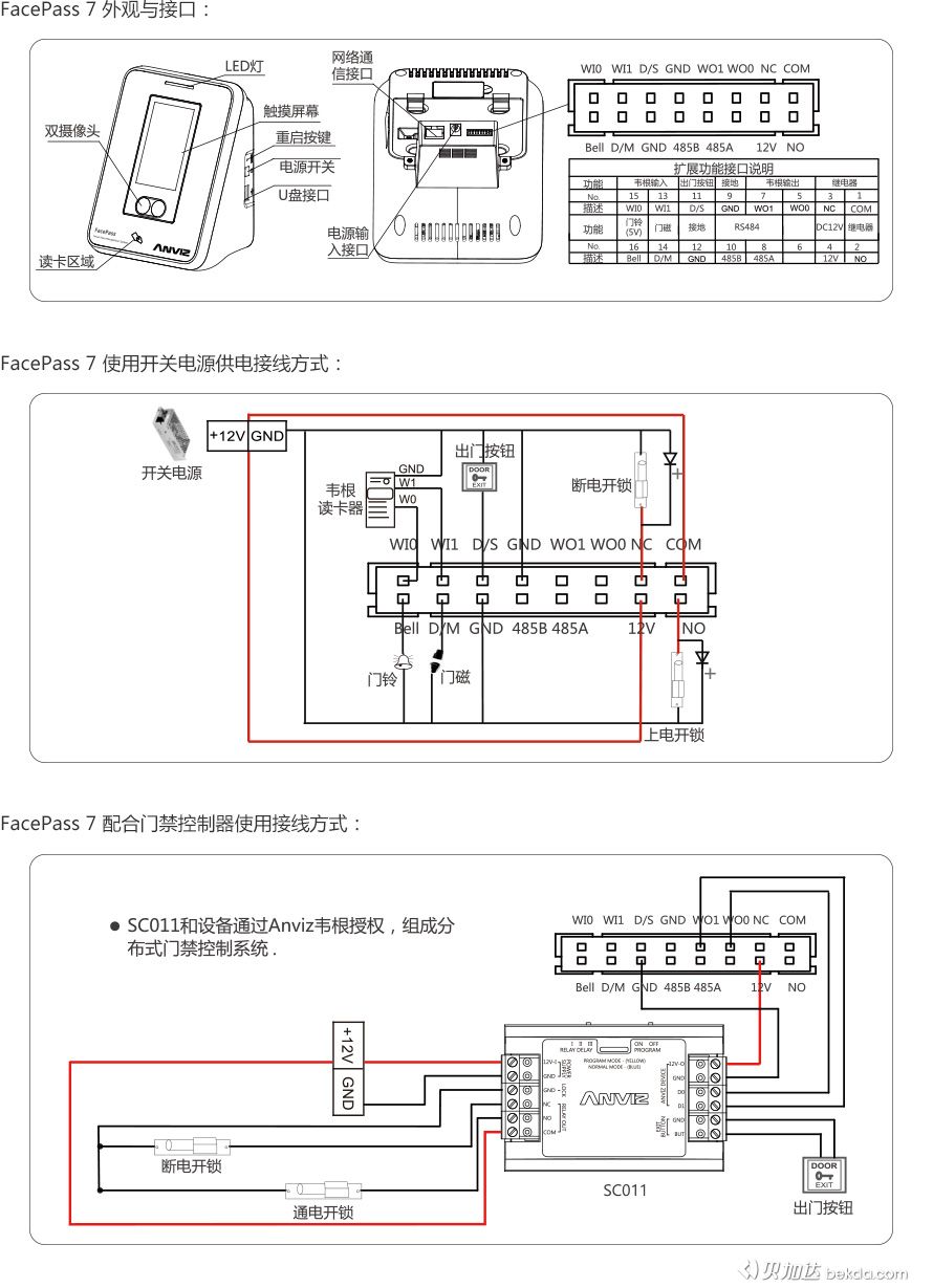 FacePass 7 外觀(guān)、接口、快速指南